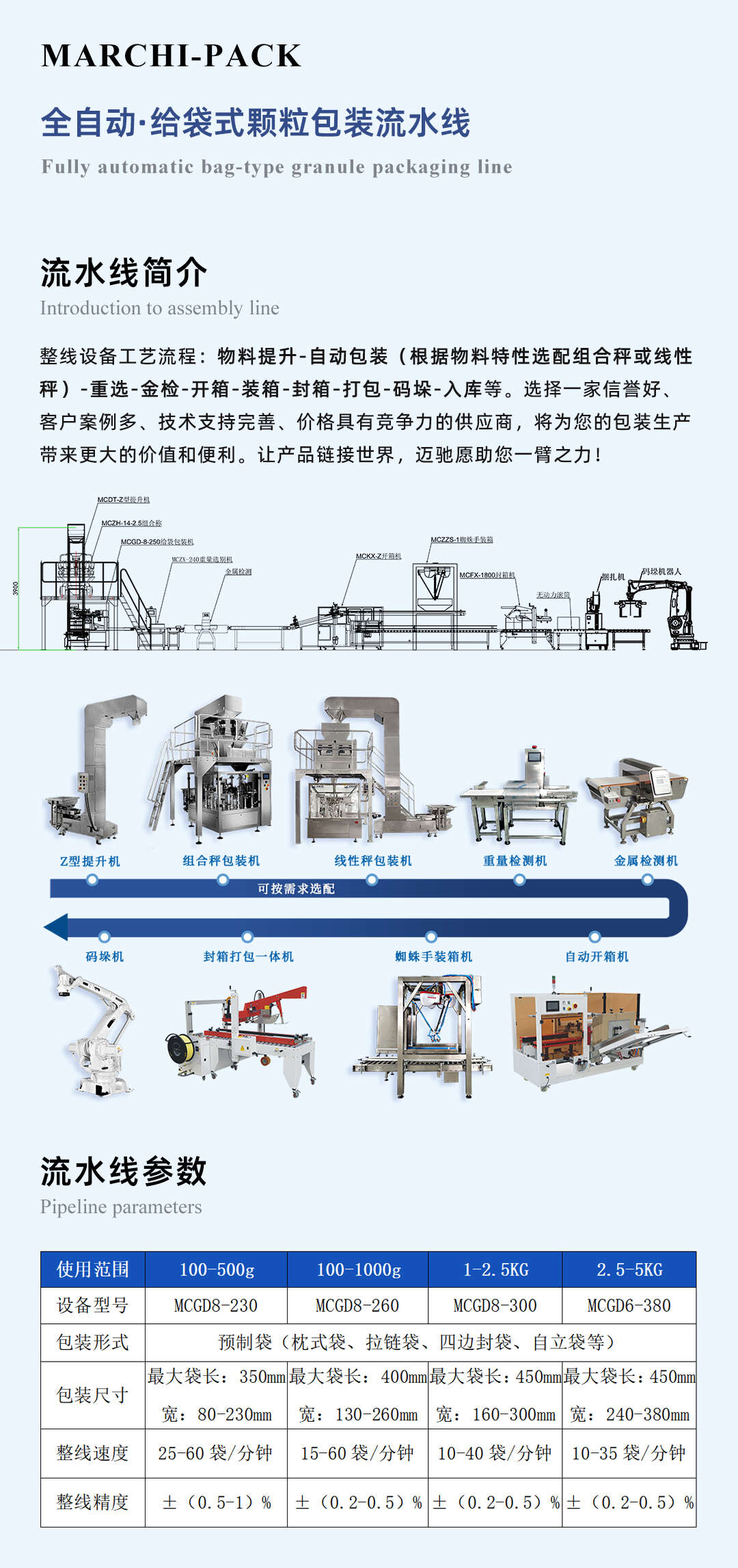 給袋式顆粒包裝流水線