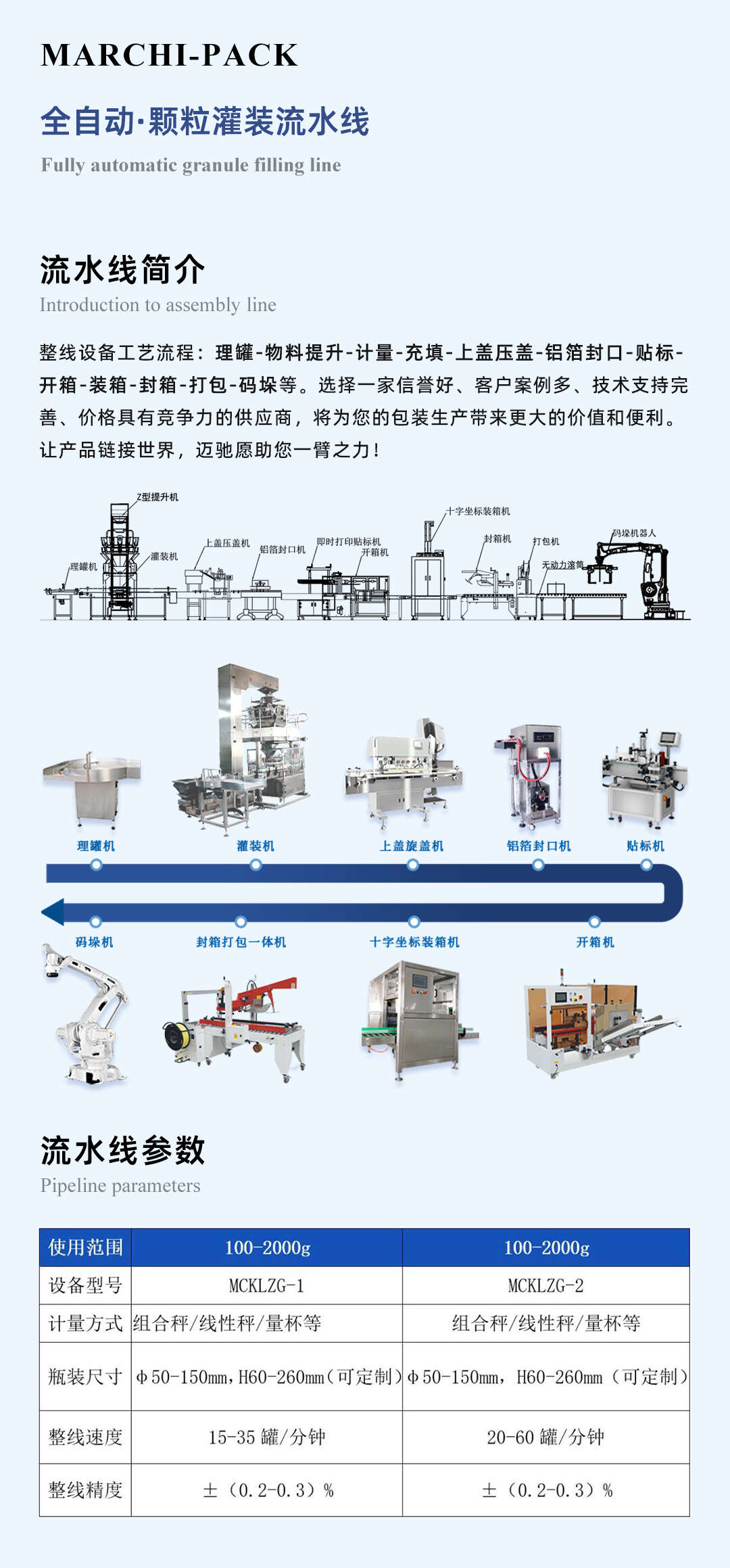 全自動顆粒灌裝流水線